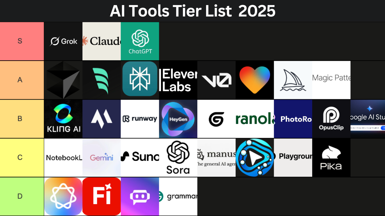 40 AI Tools Ranked tier list for 2025