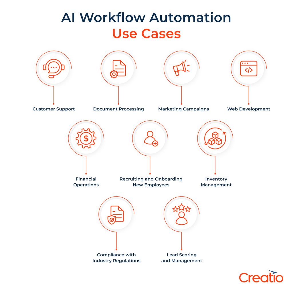 Performance table comparing manual and AI-assisted social media workflows by production time, cost, and engagement rate
