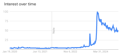 Face Swap Search Interest-1.png