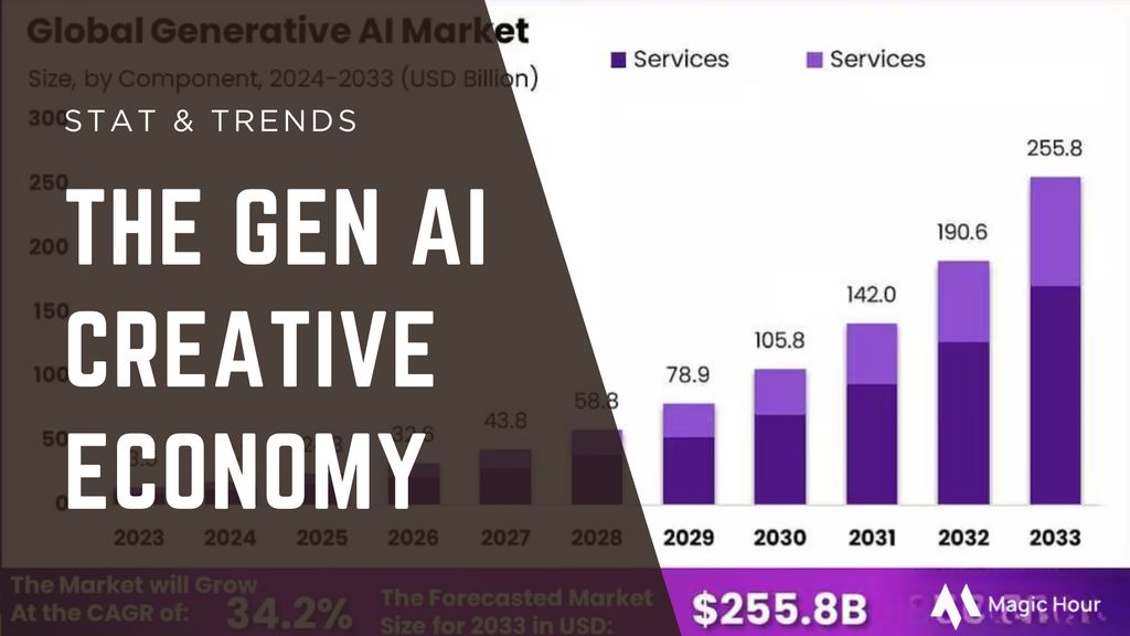 tHE GEN AI CREATIVE ECONOMY