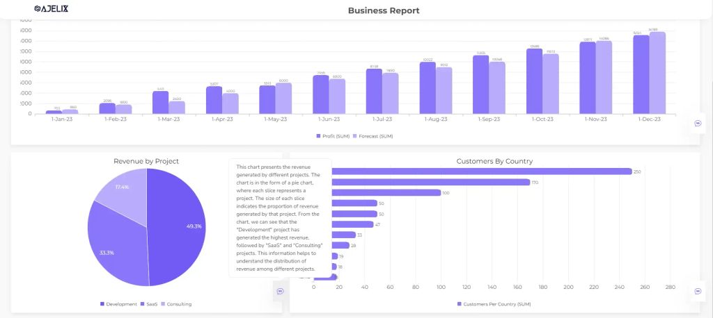AI Data Analysis & Visualization
