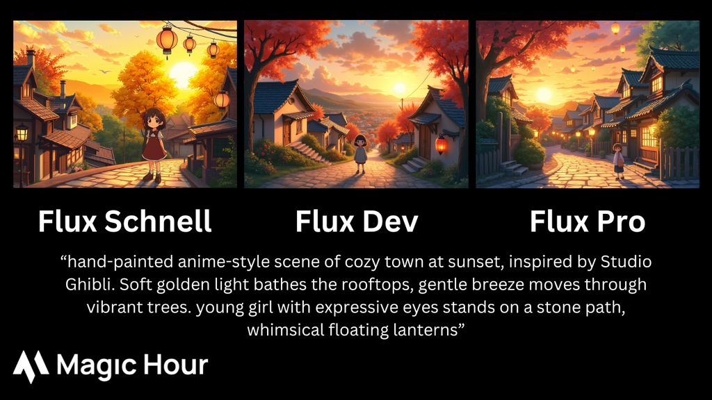 Anime Flux Comparison