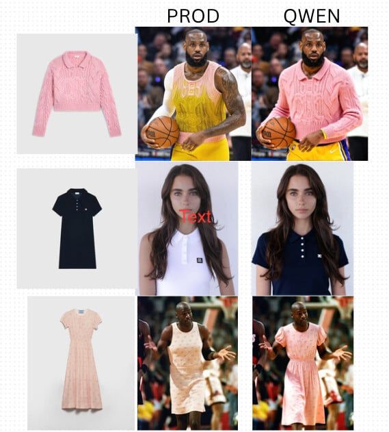 Improved AI Clothes Changer