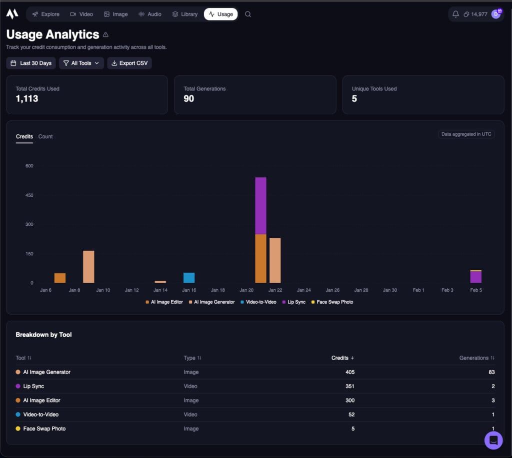 Usage Page