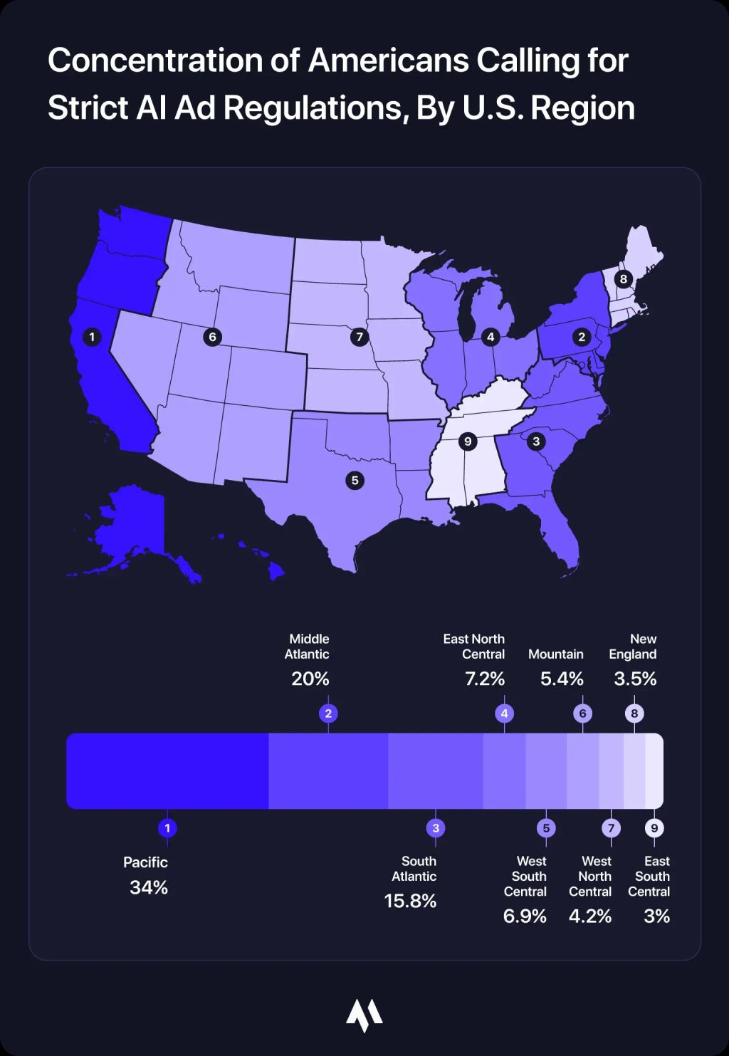 U.S. map showing areas that want strict AI ad regulations.