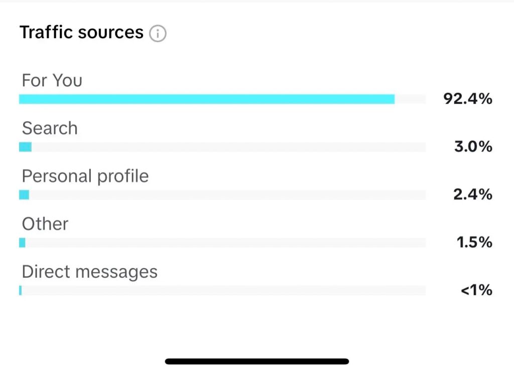 direct-messages-as-a-traffic-sources-v0-s43t0i3t271c1.jpg