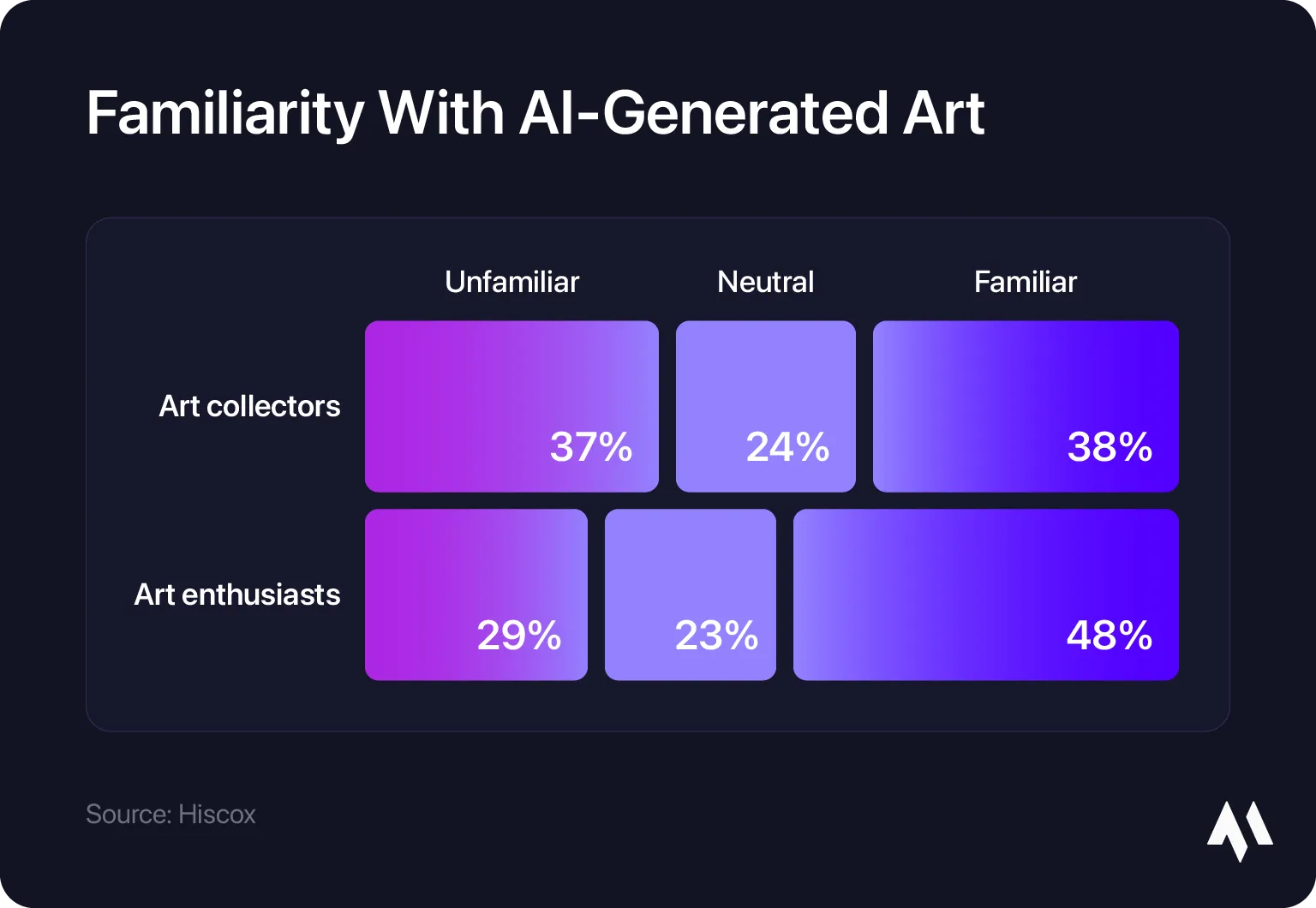 familiarity-with-ai-generated-art.webp