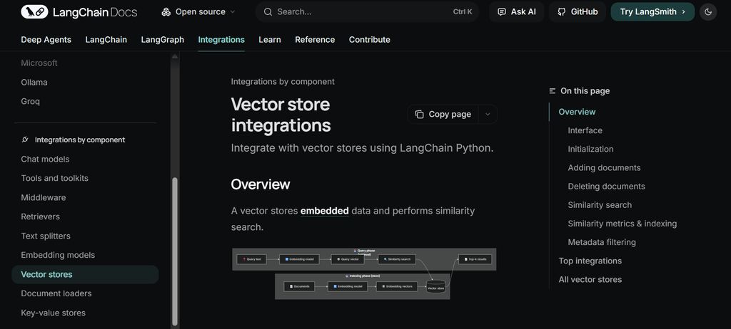 LangChain + Vector Database – Custom Knowledge Layer