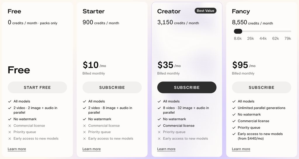 Pika Create monthly plan cards checked October 2 2026: Free with zero monthly credits; Starter 900; Creator 3150 with commercial license; Fancy from 8550
