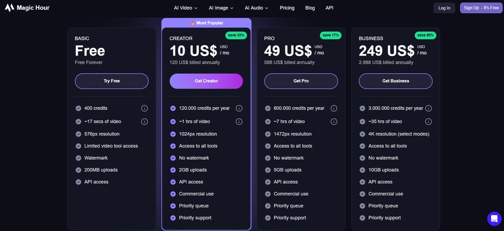 Magic Hour AI face swap pricing