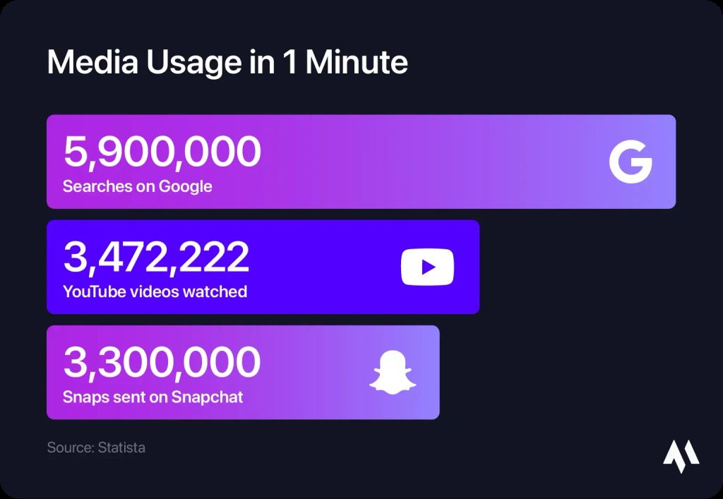 media-usage-in-one-minute.jpg