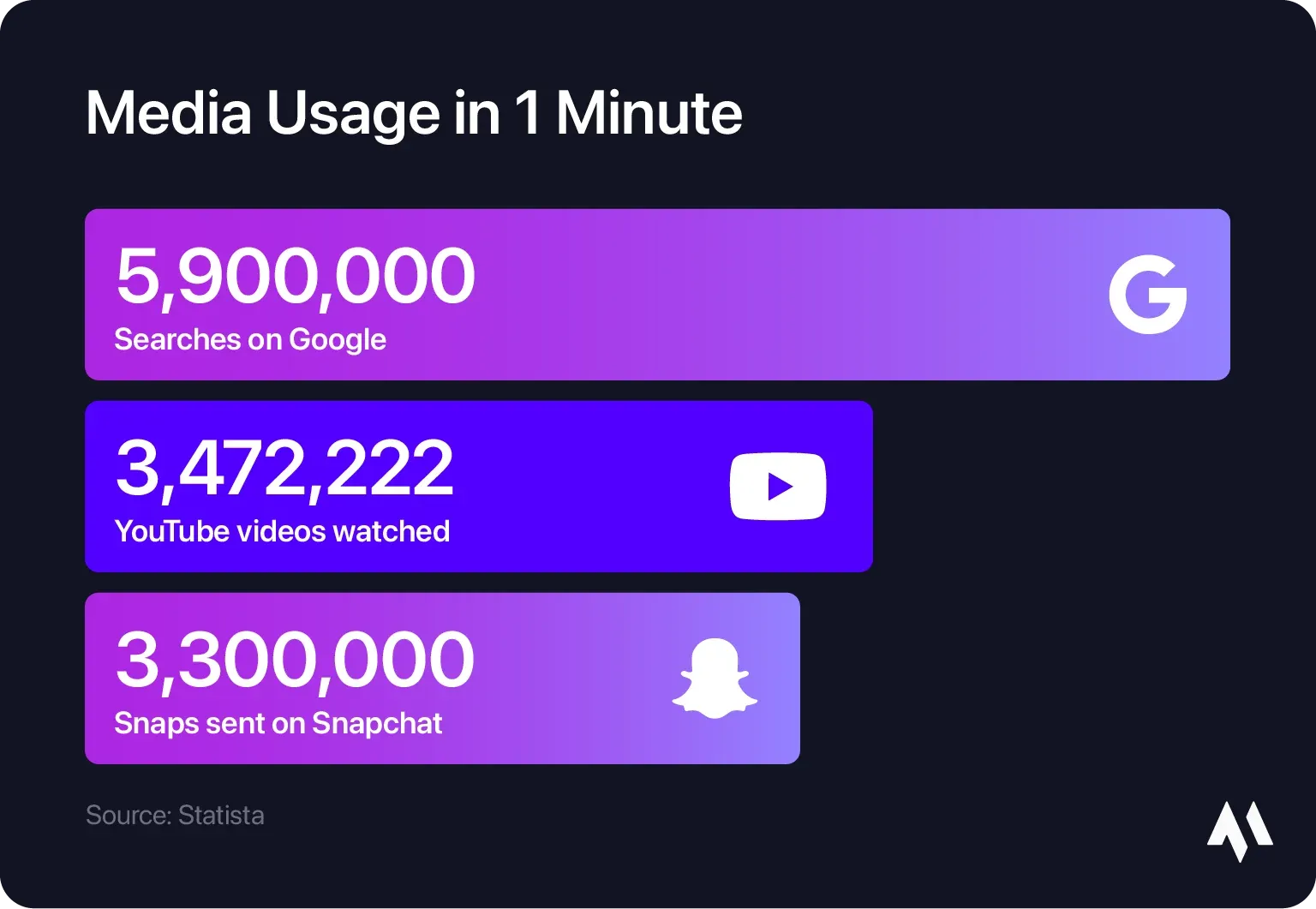 media-usage-in-one-minute.webp