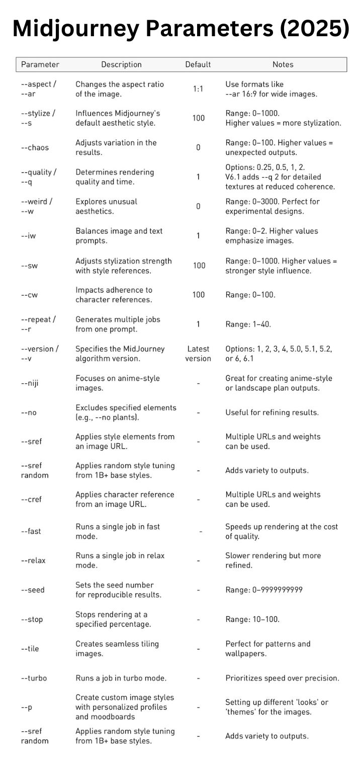 midjourney-parameters--2025-.jpg