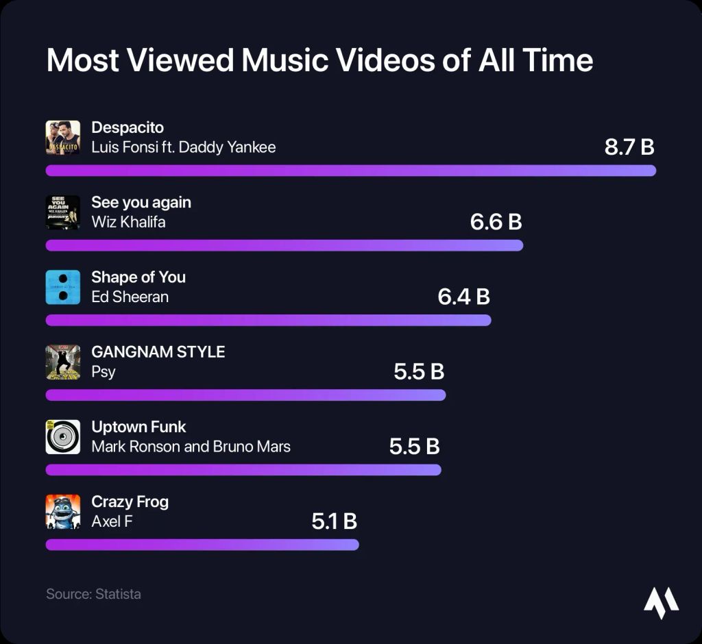 most-viewed-music-videos-of-all-time-1.jpg