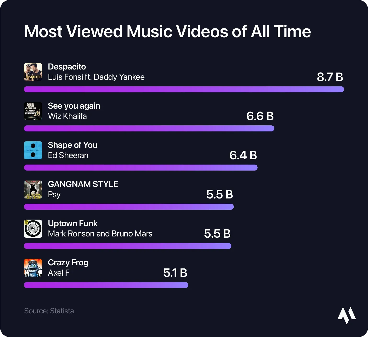 most-viewed-music-videos-of-all-time-1.webp