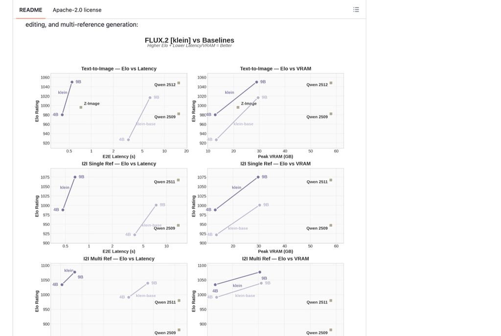 FLUX.2 official GitHub repository
