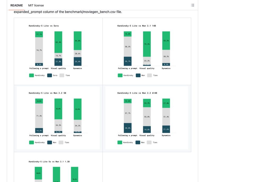 Kandinsky 5 official GitHub repository