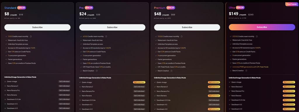 PixVerse Pricing Plans (2026)