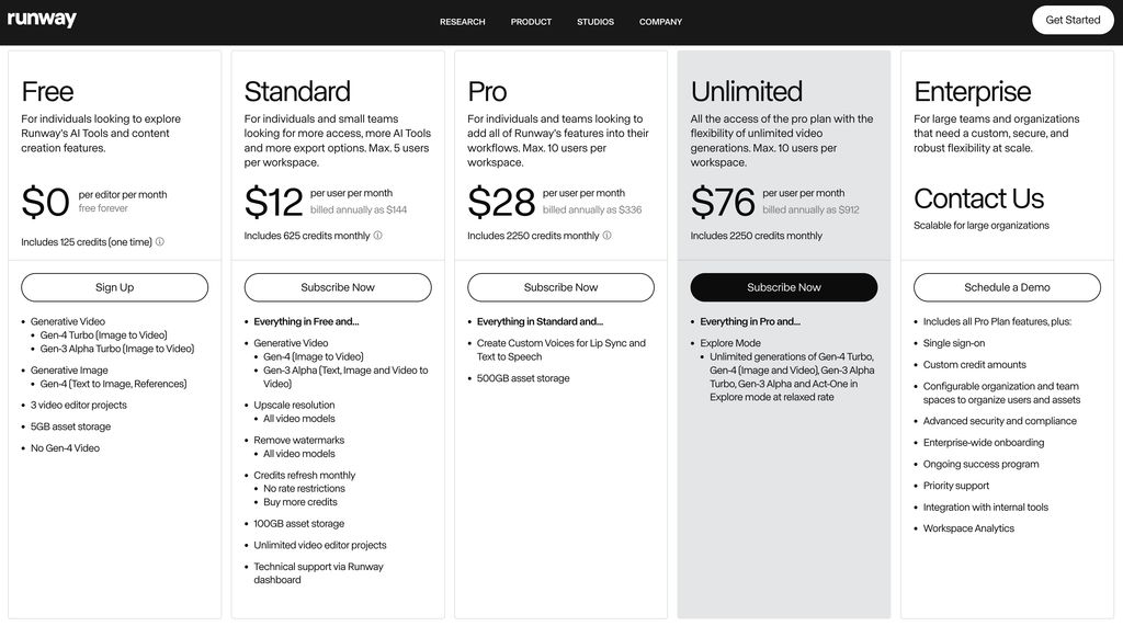 runway pricing