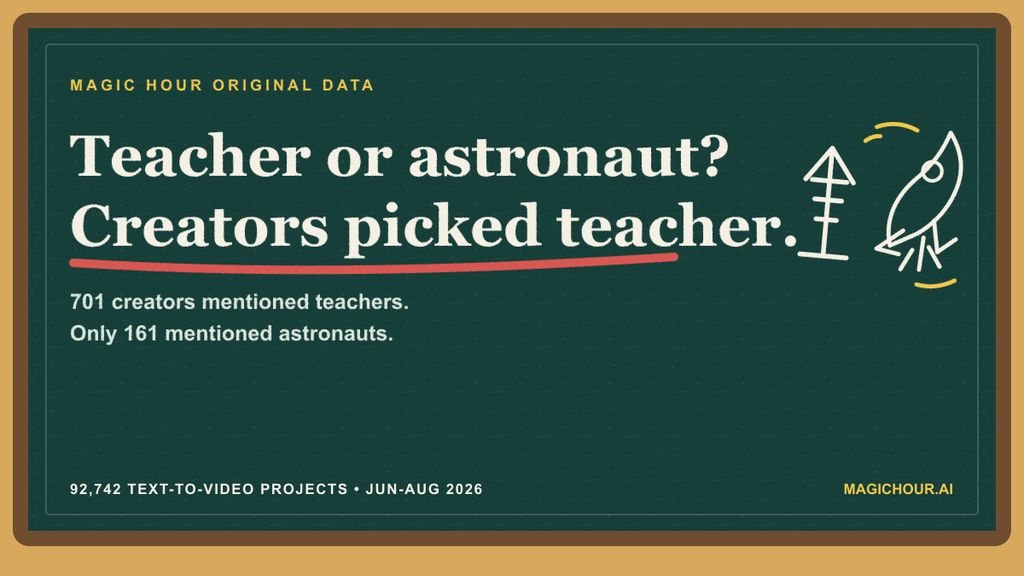 Chalkboard illustration showing teachers beating astronauts in AI video prompt mentions