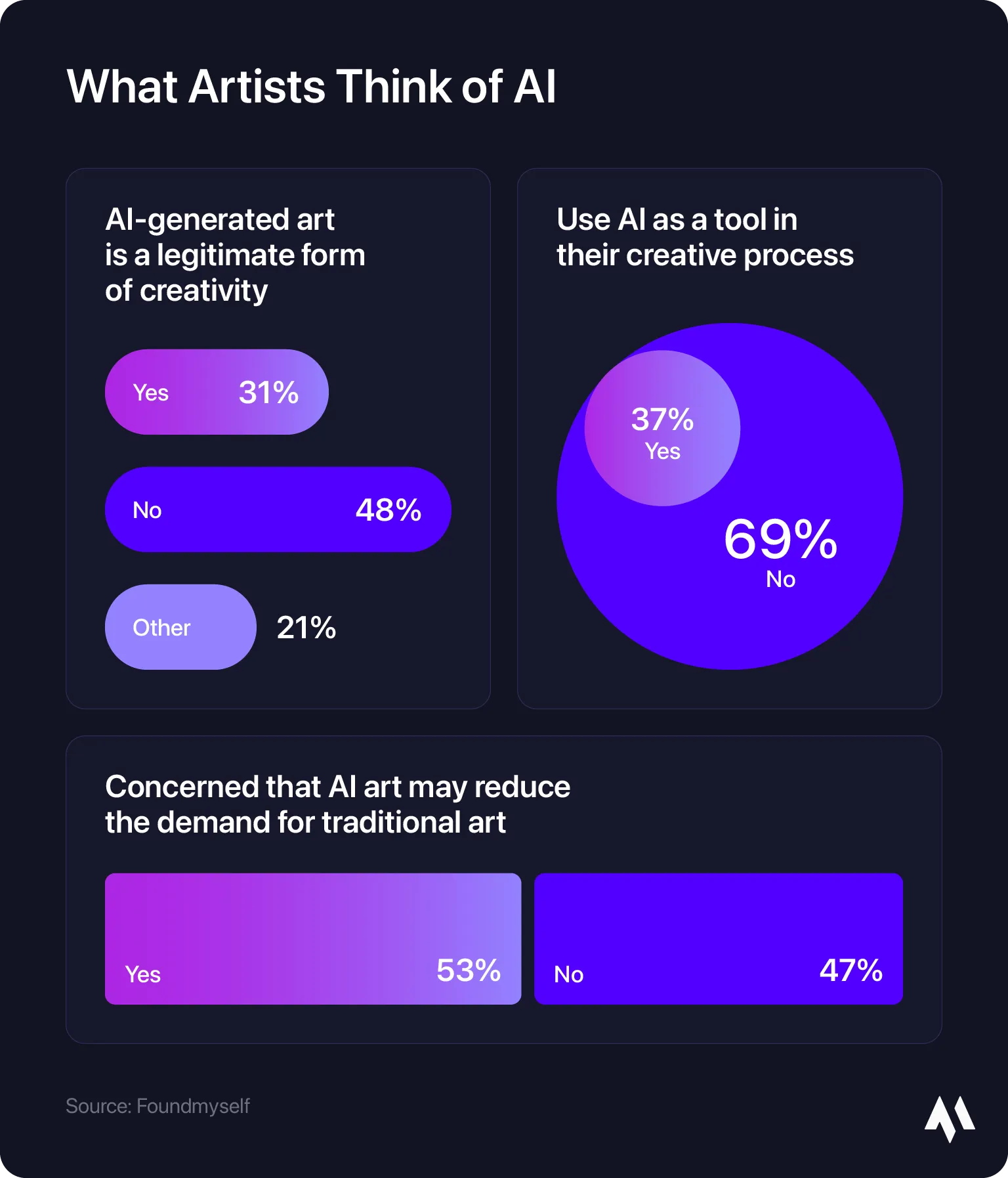 what-artists-think-of-ai.webp
